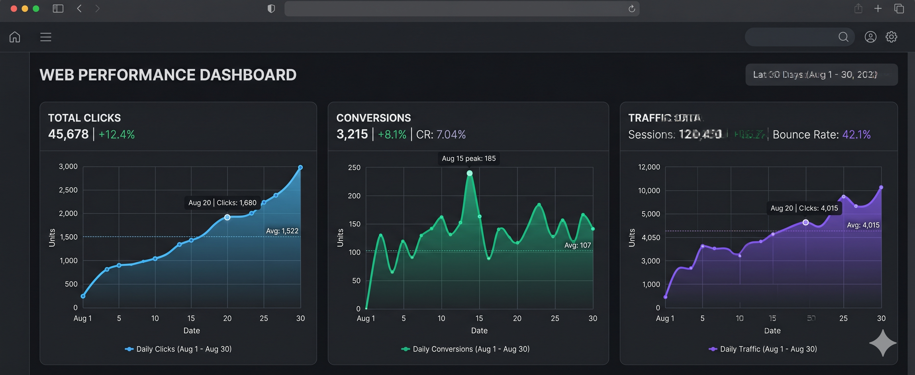 Demystifying Link Analytics: The 3 Metrics That Actually Matter for Growth