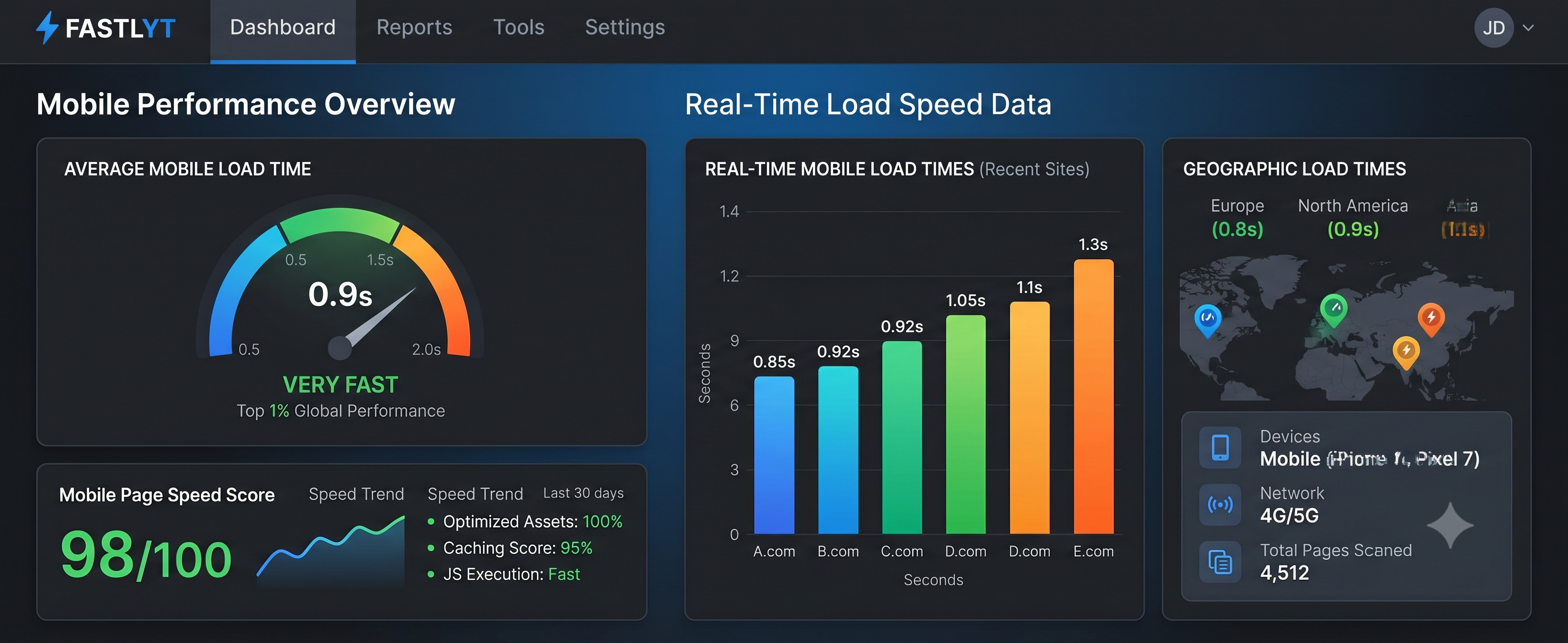 The Need for Speed: Why Sluggish Bio Links are Secretly Killing Your Conversions